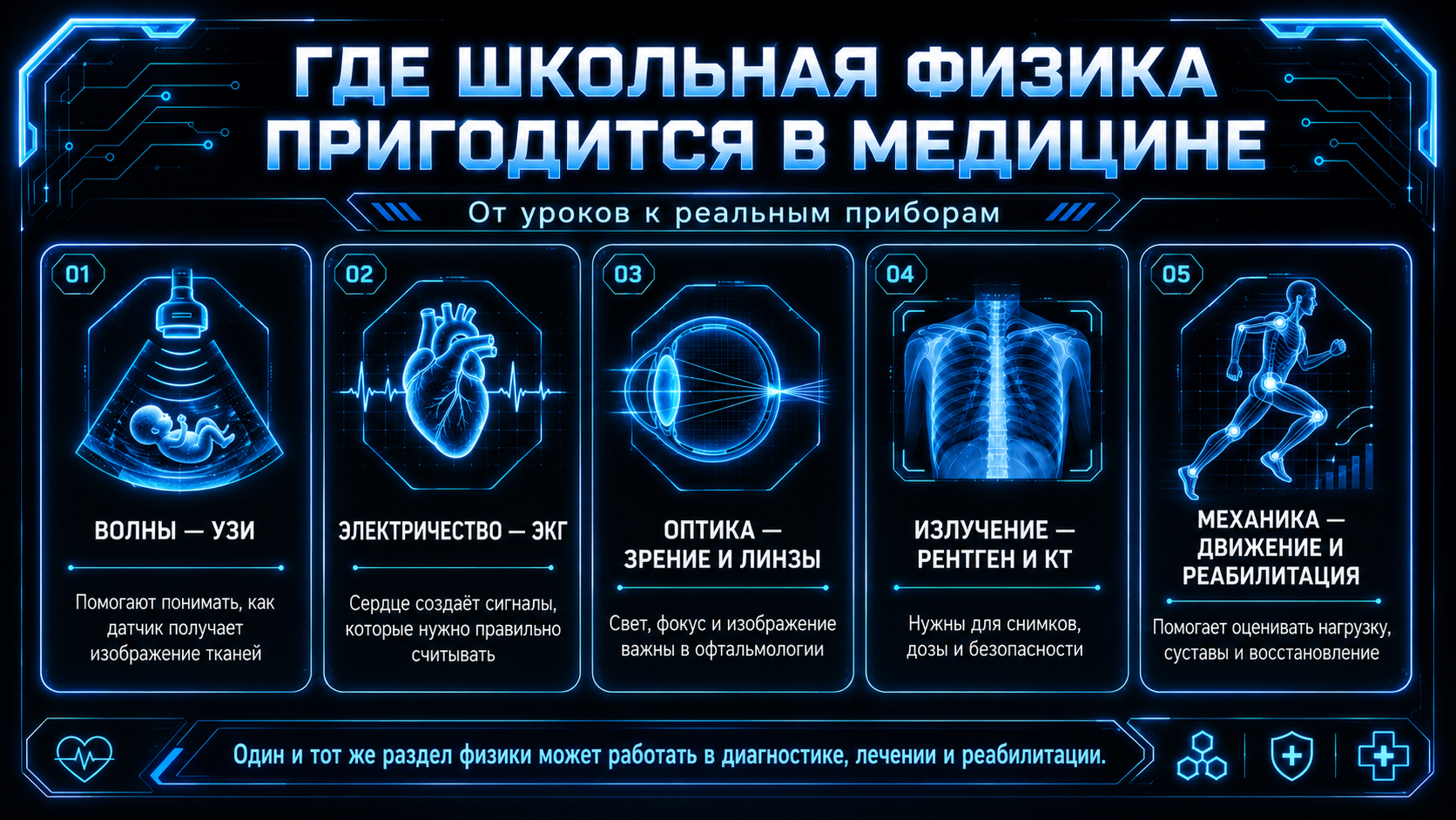 Где школьная физика пригодится в медицине